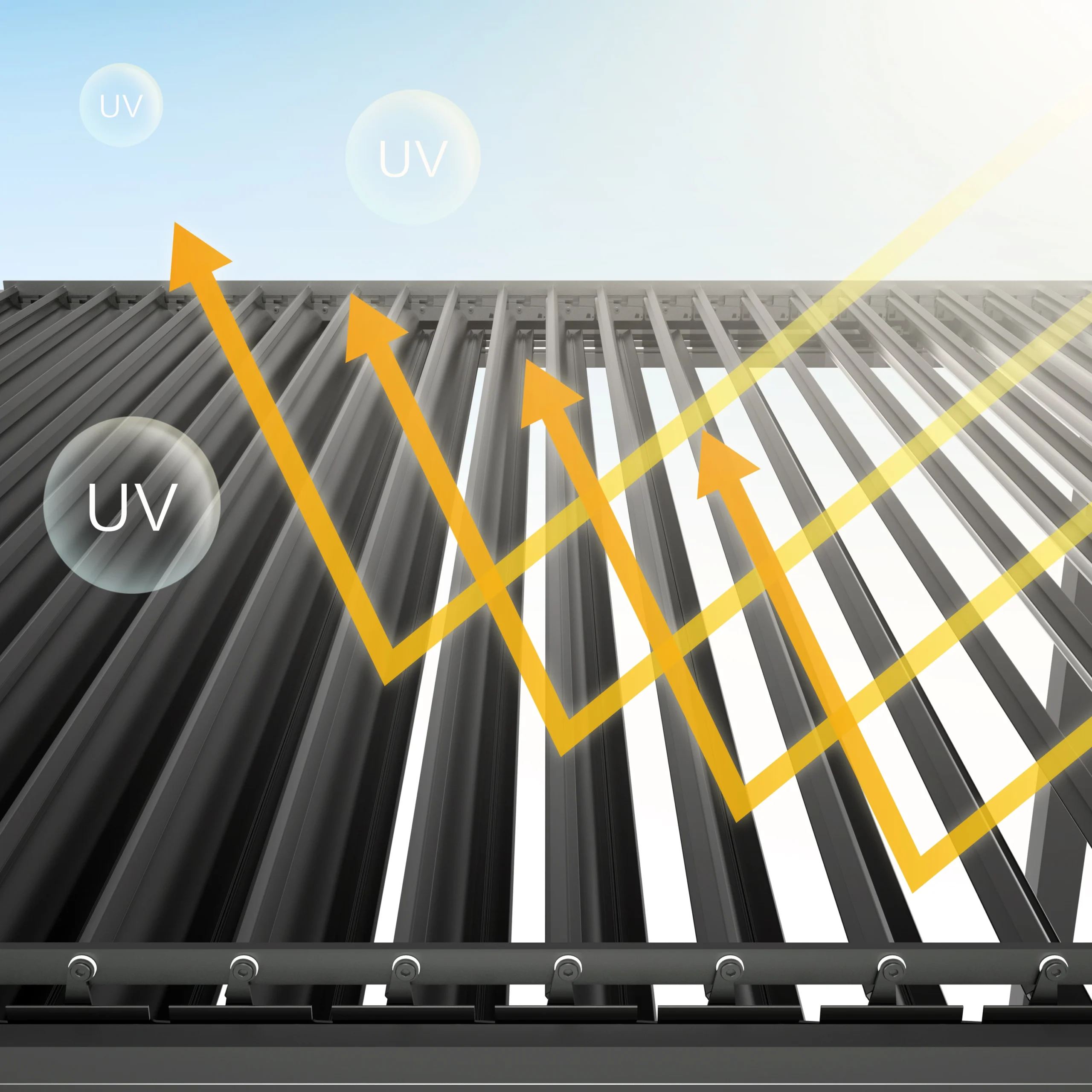 sky pergola uv